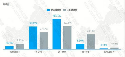 重慶互聯(lián)網(wǎng)IT產(chǎn)品系統(tǒng)管理軟件行業(yè)優(yōu)秀案例分析報(bào)告 第323期 互聯(lián)網(wǎng)銷(xiāo)售