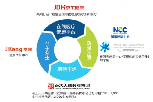 初見(jiàn)泛生子 人口老齡化投資配置的奇兵