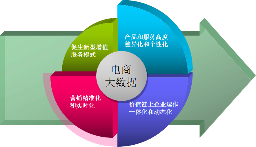 博為軟件 以異構(gòu)數(shù)據(jù)采集驅(qū)動電商模式革新