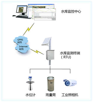 XFSYQ1925智慧水利水庫湖泊水情測報(bào)系統(tǒng)——信息技術(shù)咨詢服務(wù)的核心價(jià)值與實(shí)踐